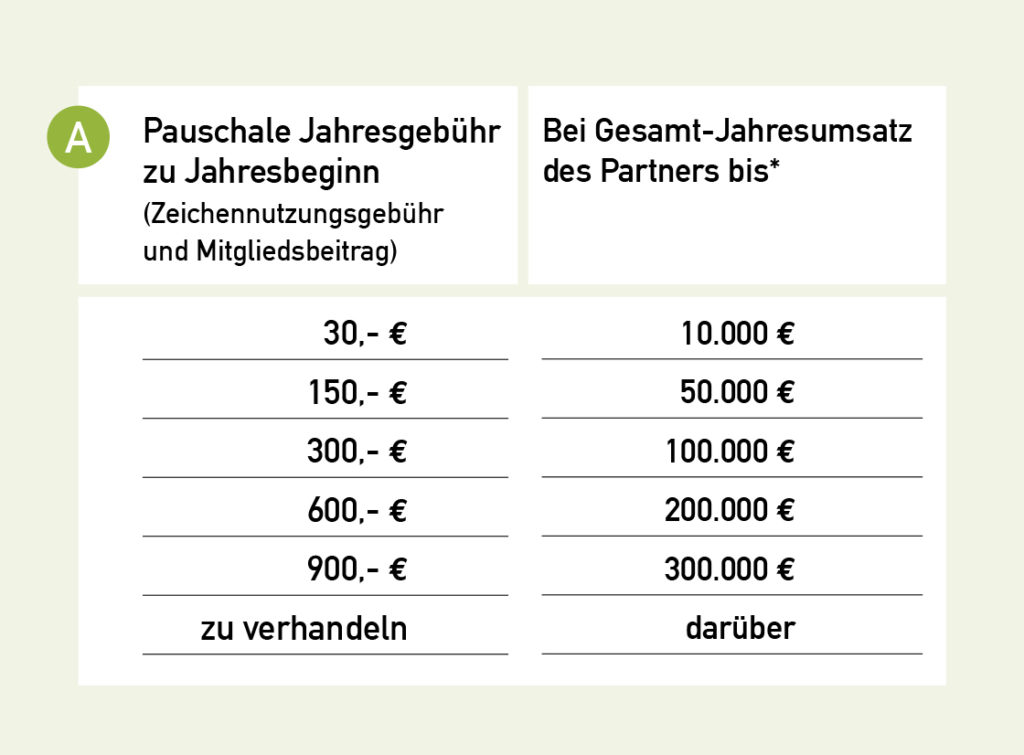 Gebührenverordnung Tabelle A