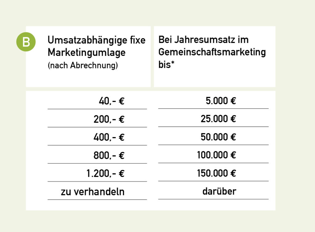 Gebührenverordnung Tabelle B